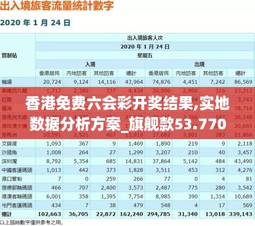 香港免费六会彩开奖结果,实地数据分析方案_旗舰款53.770