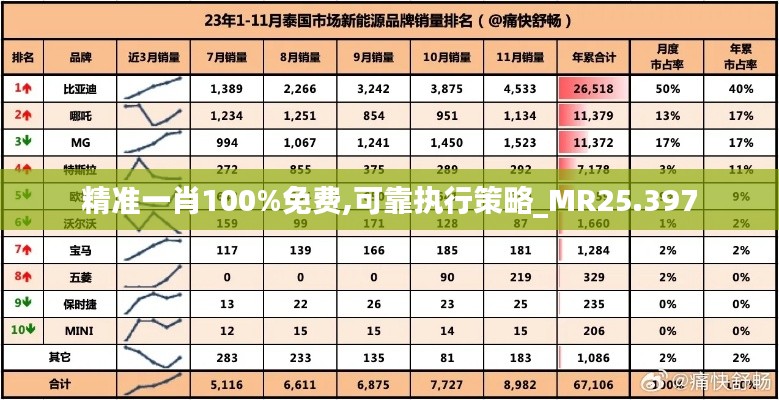 精准一肖100%免费,可靠执行策略_MR25.397