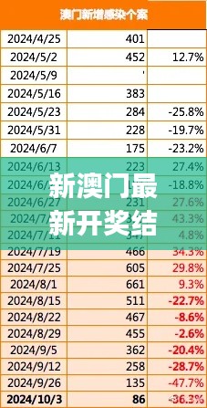 新澳门最新开奖结果今天,研究报告解答落实_检测版16.45