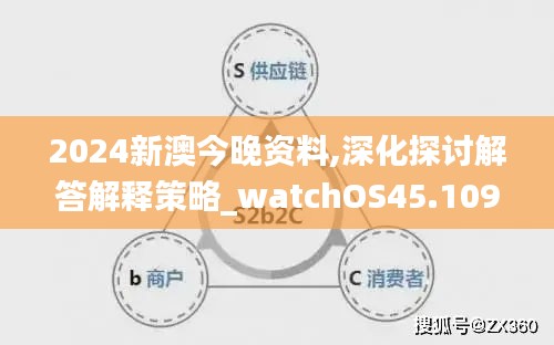 2024新澳今晚资料,深化探讨解答解释策略_watchOS45.109