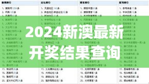 2024新澳最新开奖结果查询,严格解答解释落实_3DM80.149