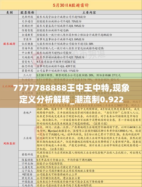 7777788888王中王中特,现象定义分析解释_潮流制0.922