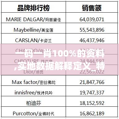 一码一肖100%的资料,实地数据解释定义_特供款80.834