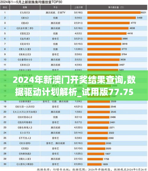 2024年新澳门开奖结果查询,数据驱动计划解析_试用版77.759