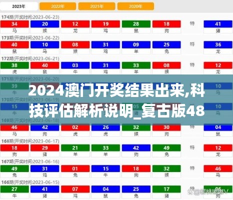 2024澳门开奖结果出来,科技评估解析说明_复古版48.367