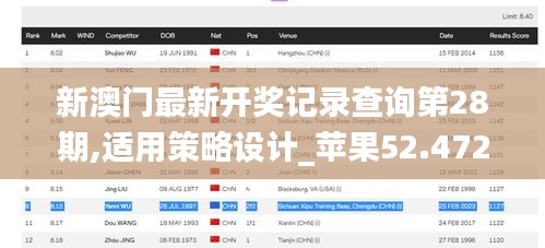 新澳门最新开奖记录查询第28期,适用策略设计_苹果52.472