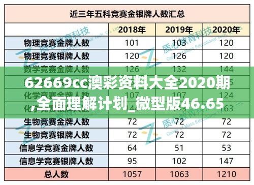 62669cc澳彩资料大全2020期,全面理解计划_微型版46.65