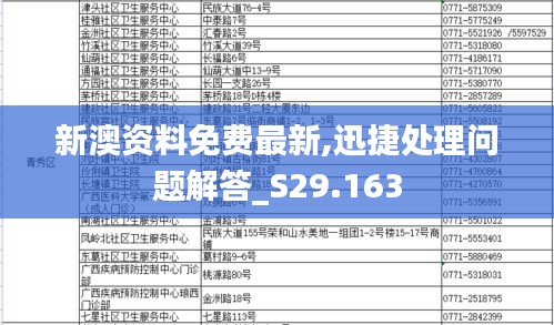 新澳资料免费最新,迅捷处理问题解答_S29.163