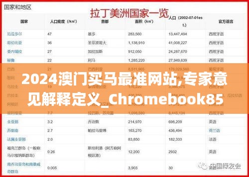 2024澳门买马最准网站,专家意见解释定义_Chromebook85.288