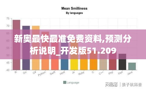 新奥最快最准免费资料,预测分析说明_开发版51.209