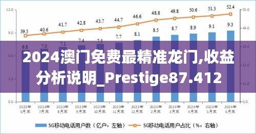 2024澳门免费最精准龙门,收益分析说明_Prestige87.412