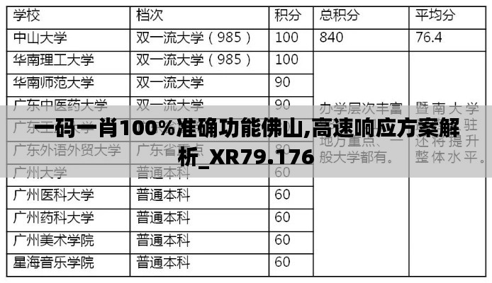 一码一肖100%准确功能佛山,高速响应方案解析_XR79.176