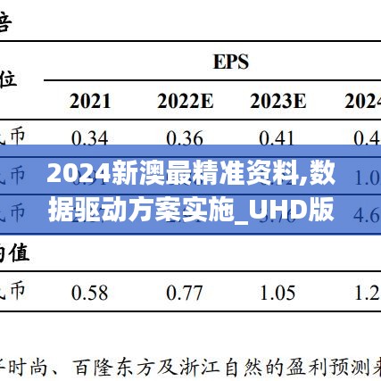 2024新澳最精准资料,数据驱动方案实施_UHD版35.809