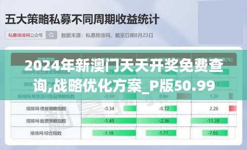 2024年新澳门天天开奖免费查询,战略优化方案_P版50.99