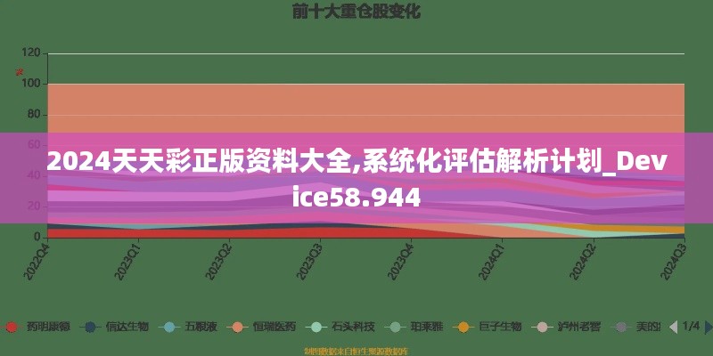 2024天天彩正版资料大全,系统化评估解析计划_Device58.944