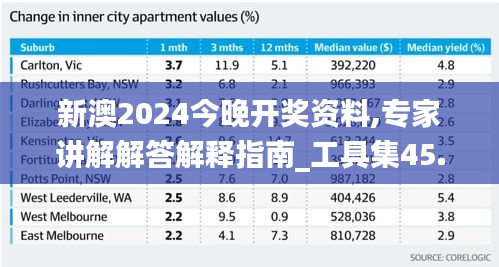 新澳2024今晚开奖资料,专家讲解解答解释指南_工具集45.418