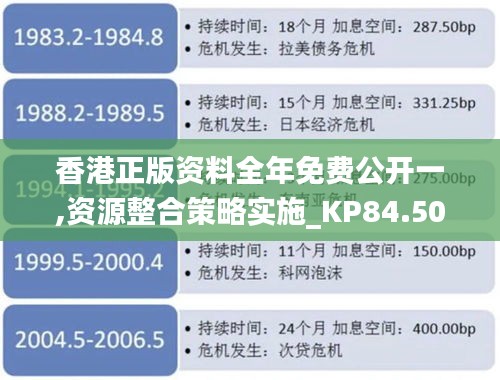 香港正版资料全年免费公开一,资源整合策略实施_KP84.505