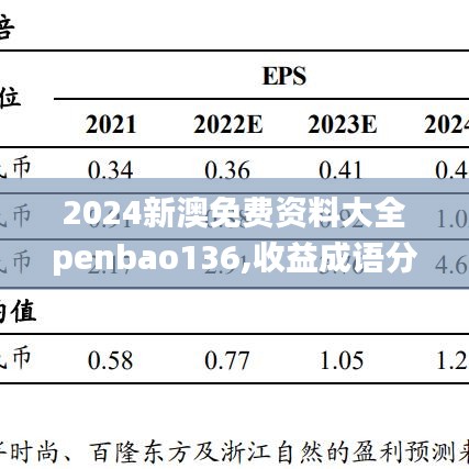 2024新澳免费资料大全penbao136,收益成语分析落实_优选版16.462