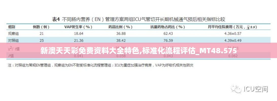 新澳天天彩免费资料大全特色,标准化流程评估_MT48.575