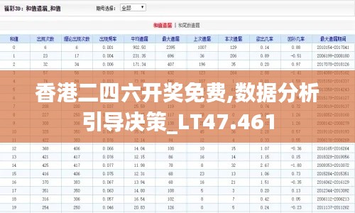 香港二四六开奖免费,数据分析引导决策_LT47.461