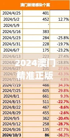 2024澳门精准正版澳门,深入解析数据策略_Device52.429