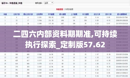 二四六内部资料期期准,可持续执行探索_定制版57.62