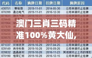 澳门三肖三码精准100%黄大仙,清晰计划执行辅导_限量款64.551