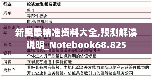 新奥最精准资料大全,预测解读说明_Notebook68.825