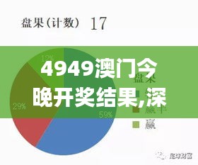 4949澳门今晚开奖结果,深层策略设计解析_Z94.606