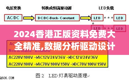 2024香港正版资料免费大全精准,数据分析驱动设计_tool47.187