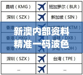 新澳内部资料精准一码波色表,科学分析解析说明_创意版2.844