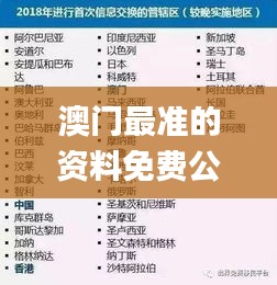 澳门最准的资料免费公开,时代信息解释执行_储备版11.121