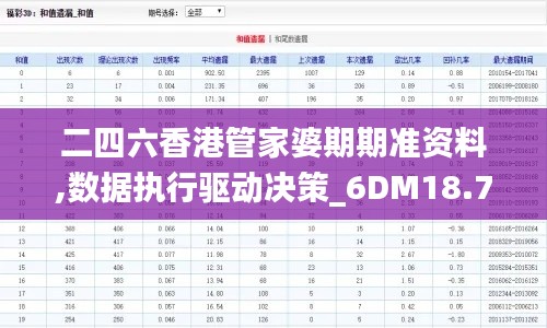 二四六香港管家婆期期准资料,数据执行驱动决策_6DM18.79