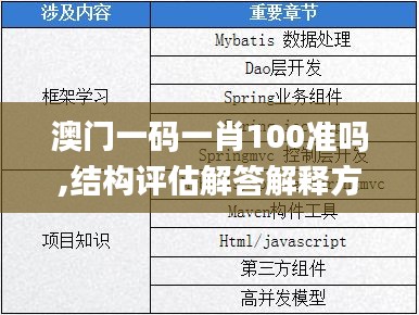 澳门一码一肖100准吗,结构评估解答解释方法_快捷款61.095