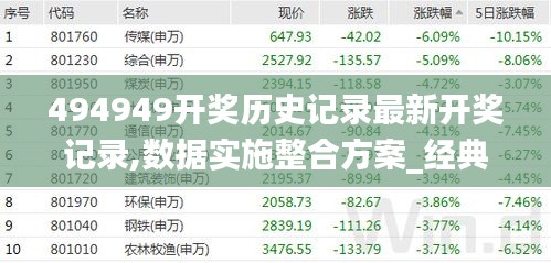 494949开奖历史记录最新开奖记录,数据实施整合方案_经典版15.559