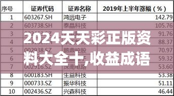 2024天天彩正版资料大全十,收益成语分析定义_标准版4.66