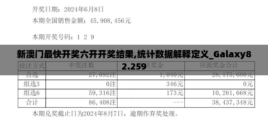 新澳门最快开奖六开开奖结果,统计数据解释定义_Galaxy82.259