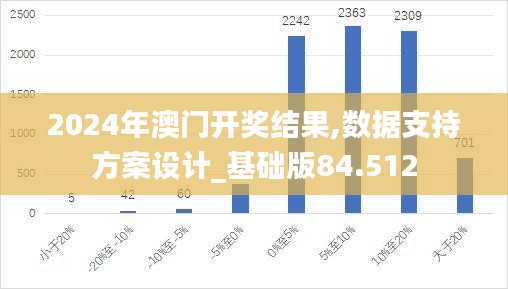 2024年澳门开奖结果,数据支持方案设计_基础版84.512