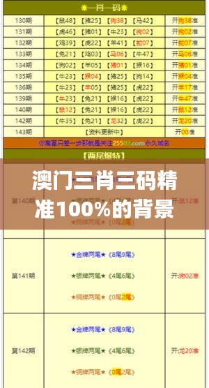 澳门三肖三码精准100%的背景和意义,全面评估解析说明_2D88.460