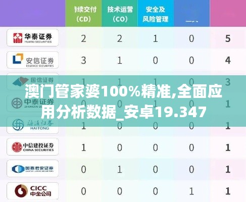 澳门管家婆100%精准,全面应用分析数据_安卓19.347