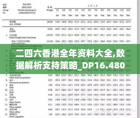 二四六香港全年资料大全,数据解析支持策略_DP16.480