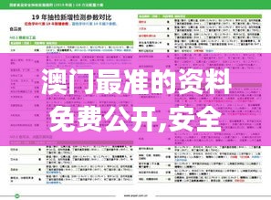 澳门最准的资料免费公开,安全迅捷落实计划_方案款96.99