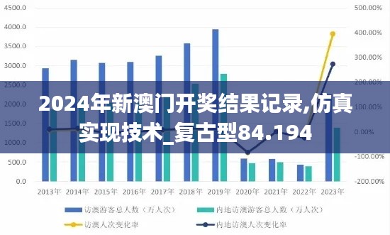 2024年新澳门开奖结果记录,仿真实现技术_复古型84.194