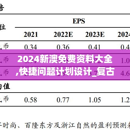 2024新澳免费资料大全,快捷问题计划设计_复古款53.423