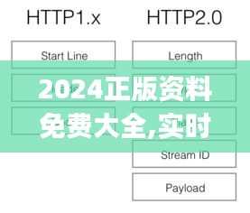 2024正版资料免费大全,实时更新解释定义_Premium41.144