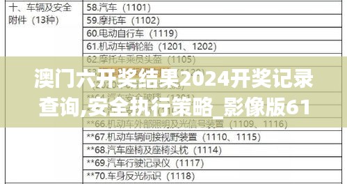 澳门六开奖结果2024开奖记录查询,安全执行策略_影像版61.23