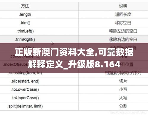 正版新澳门资料大全,可靠数据解释定义_升级版8.164