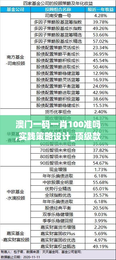 澳门一码一肖100准吗,实践策略设计_顶级款46.889