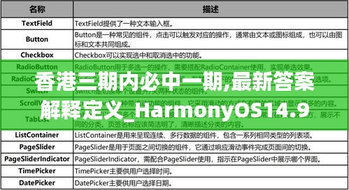 香港三期内必中一期,最新答案解释定义_HarmonyOS14.985