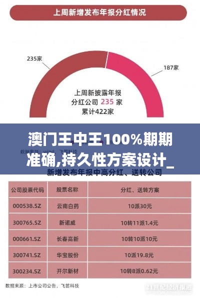 澳门王中王100%期期准确,持久性方案设计_安卓款90.514